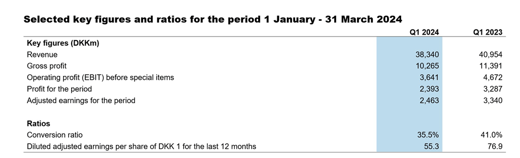 Table company announcement